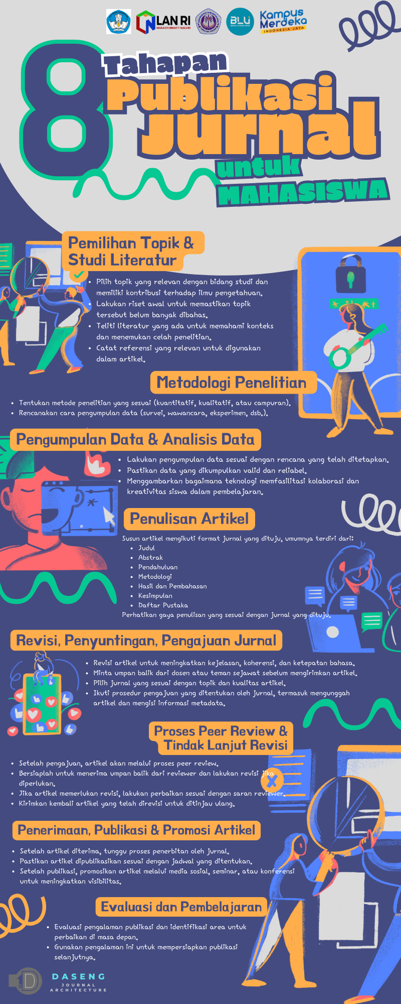 tahapan Publikasi Jurnal Untuk mahasiswa